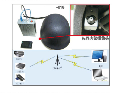 3G头盔无线图传系统